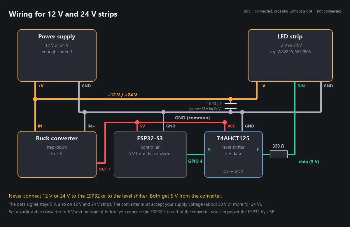Wiring for 12 V and 24 V