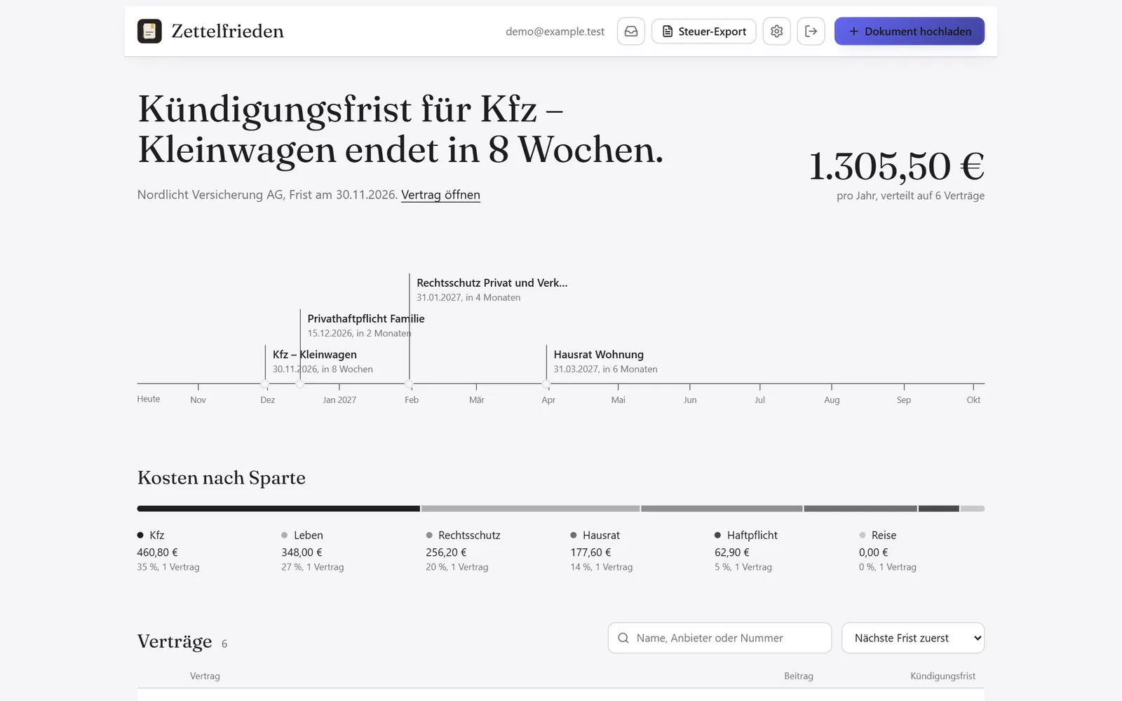 Zettelfrieden start page: headline for the next cancellation deadline, a timeline of deadlines and costs by type of insurance.